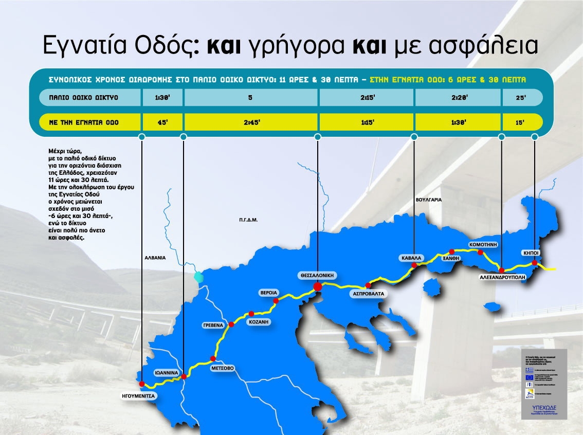 Αποτέλεσμα εικόνας για Εγνατία οδός